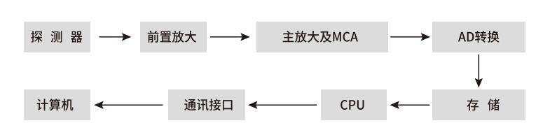 臺式X熒光光譜儀工作原理圖 /cxyq/20190703095006-Fl9B1QjXW2JgGI2XWJbOdXaJSWRq.jpg