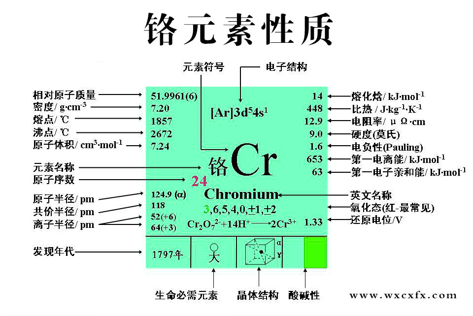 重金屬污染中鉻元素 /cxyq/20190708102909-Fs-H06Fx6hcjGyOS3lKYgJgBxMRg.jpg
