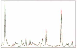 光譜分析曲線 /cxyq/20190813090052-FnbOtReaQqHlRfYXXXbEX6SxmPc1.png