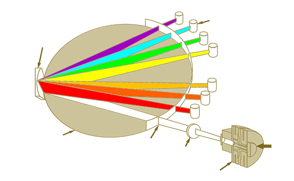 光譜儀工作原理圖 /cxyq/20190813095710-Fjhw-MAEnKypQ2bqMzfaa0EMfVCL.jpg