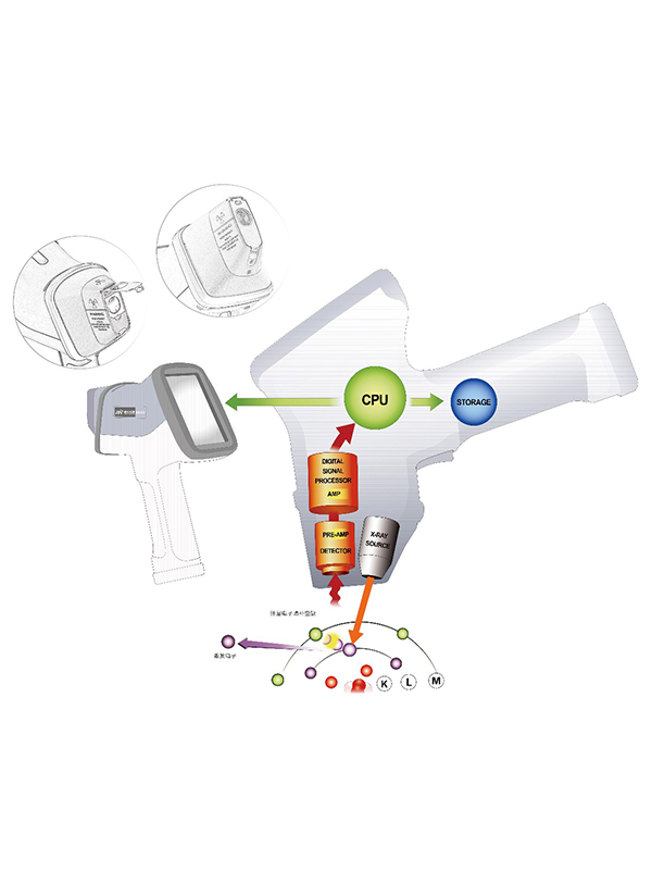 手持式光譜儀組成部分 /cxyq/20191226094058-FgHMlsdD8nmXtjVE08yq6ooRjfMS.jpg