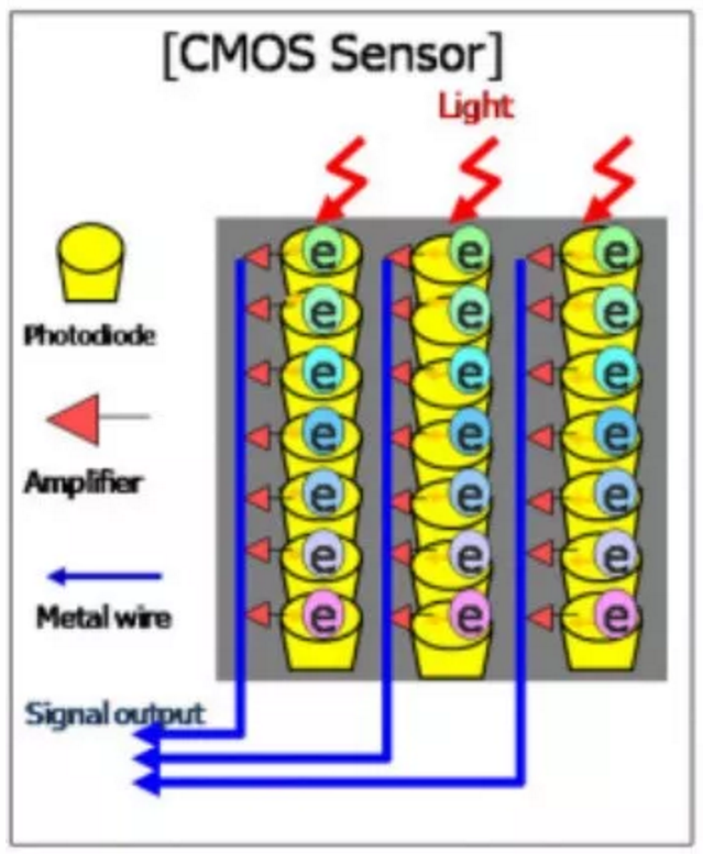 CMOS檢測(cè)模型圖 /cxyq/20200110093755-FoIMHo-2HfMDSQZ5d0rv6ogx6qqU.png