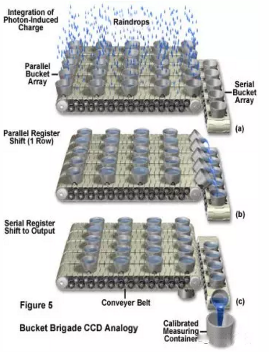 CCD檢測(cè)模型圖 /cxyq/20200110093944-FjFdpu0kKyjon6443siNcrHdw0Eo.png